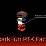 SparkFun RTK Facet L-Band - Exploded View