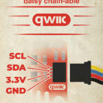 SparkFun Posters