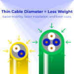 single-pair ethernet explainer