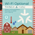 Thing+ Matter Graphics